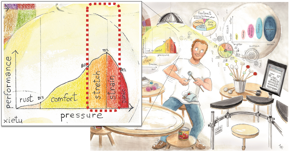 How the Comfort-Stretch-Panic model helps to understand unsafe